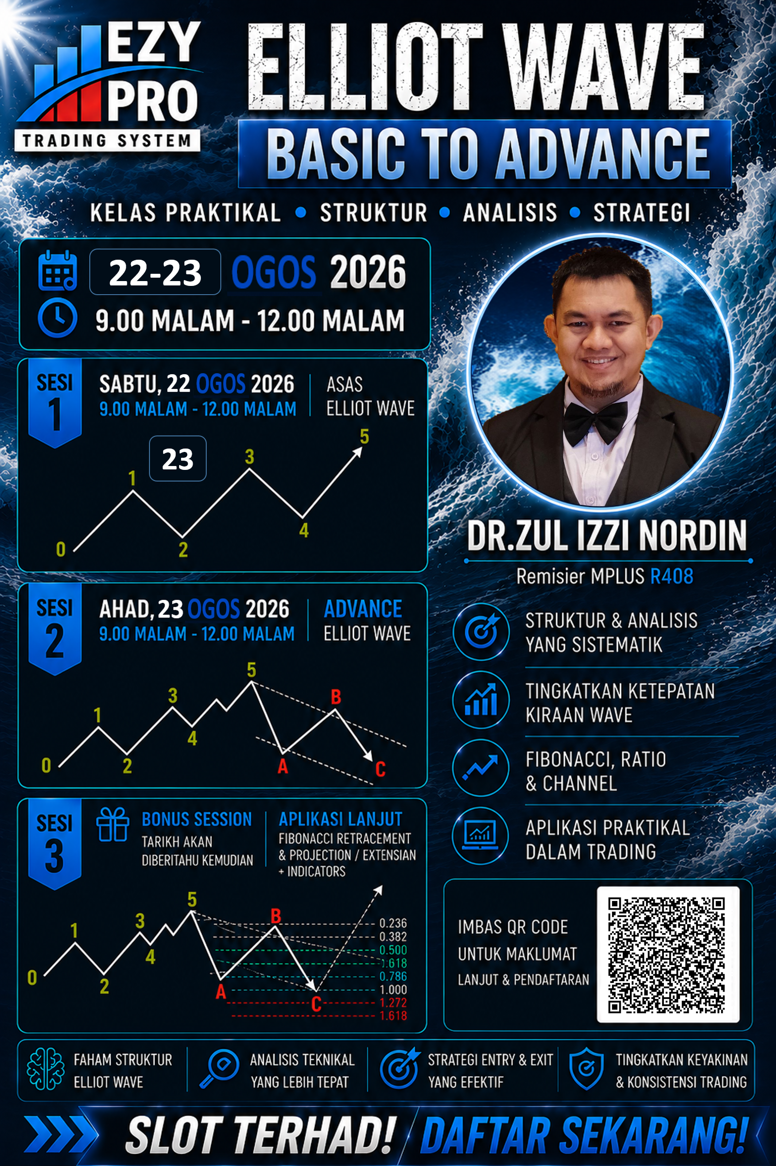 Poster Kelas Elliott Wave Basic to Advance pada 22 dan 23 Ogos 2026